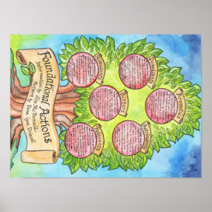 Foundational Actions - Western Herbalism Poster
