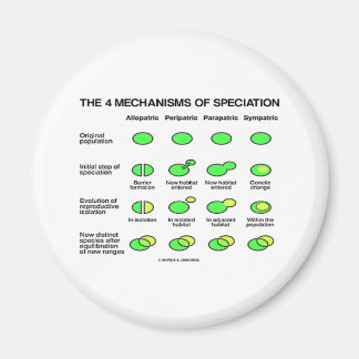 Four Mechanisms Of Speciation (Evolution) Magnet