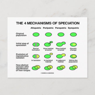 Four Mechanisms Of Speciation (Evolution) Postcard