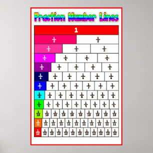 Fraction Number Line {Math Poster} Poster