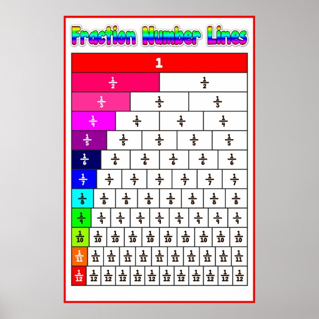 Fraction Number Line {Math Poster} Poster (Front)