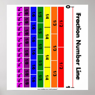Fraction Number Line Rainbow colors Poster