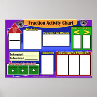 Fraction of the Day Activity Chart