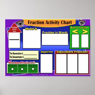 Fraction of the Day Activity Chart