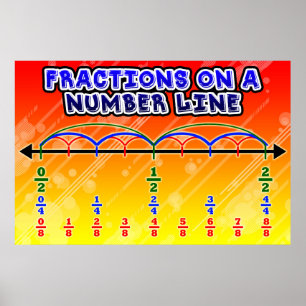 Fraction on a Number Line= Poster/Anchor Chart