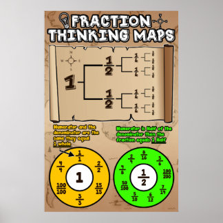 Fraction Thinking Maps {Math Poster} Poster