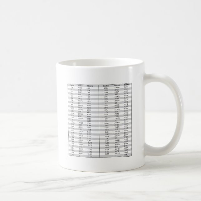 Fractions - Decimal - Millimeter Chart Coffee Mug (Right)
