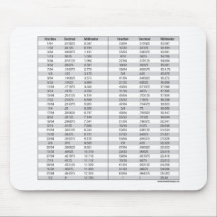 Fractions - Decimal - Millimeter Chart Mouse Mat