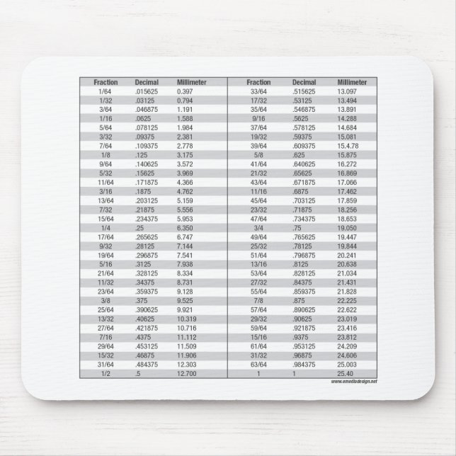 Fractions - Decimal - Millimeter Chart Mouse Mat (Front)