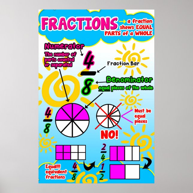 Fractions {Math Poster/Anchor Chart} Poster (Front)