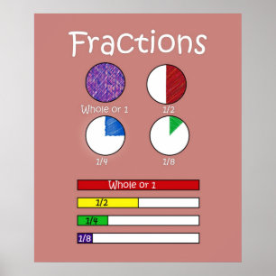 Fractions Poster