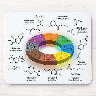 FragCircle MPad White Mouse Mat