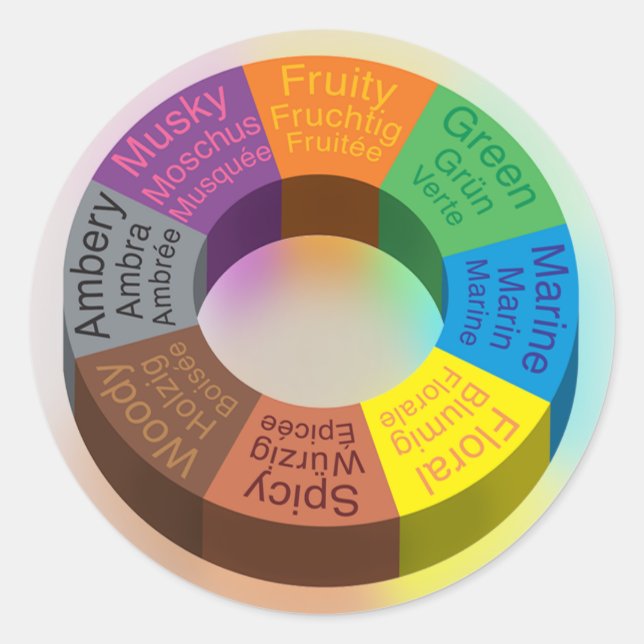 Fragrance Circle Sticker White (Front)