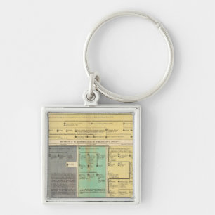France from 752 to 987 key ring