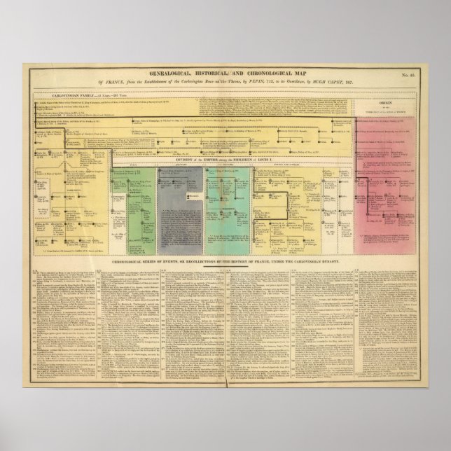 France from 752 to 987 poster (Front)