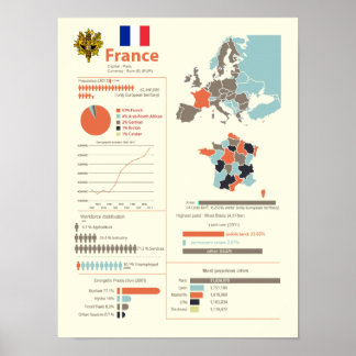 France Infographic Poster