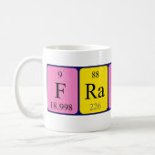 Franki periodic table name mug (Left)