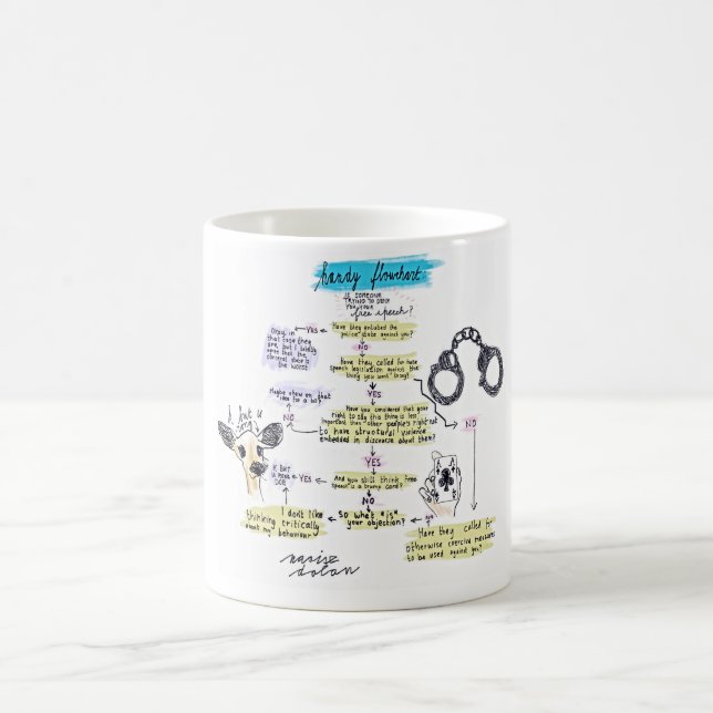 Free Speech Flowchart Coffee Mug (Center)