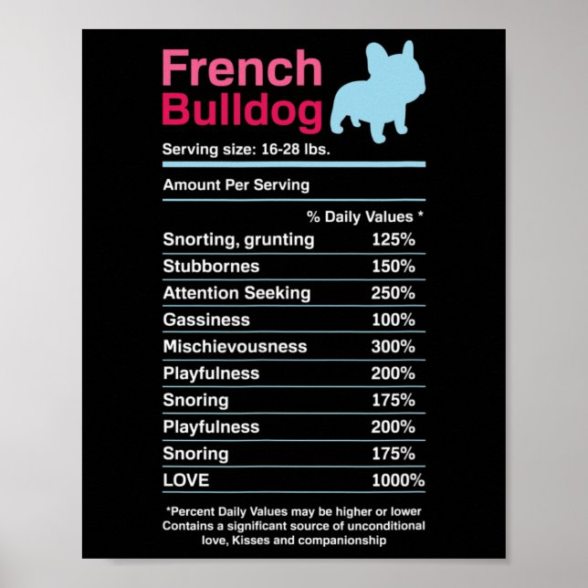 French Bulldog Ingredient Lists  Poster (Front)