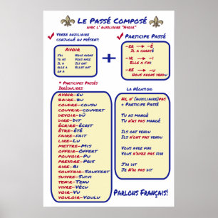 French Grammar Basic Passe Compose Poster