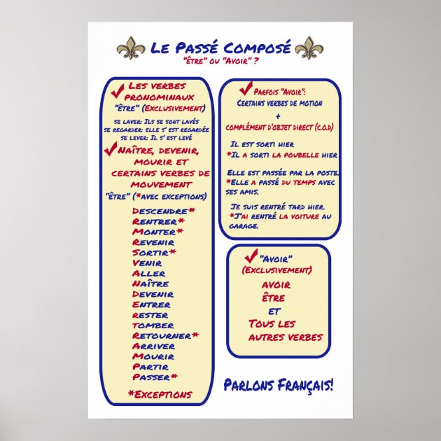 French Grammar Passe Compose Avoir Ou Etre Poster | Zazzle