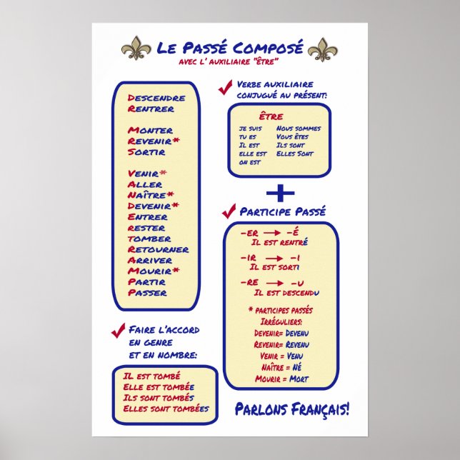 French Grammar Passe Compose Etre Poster (Front)