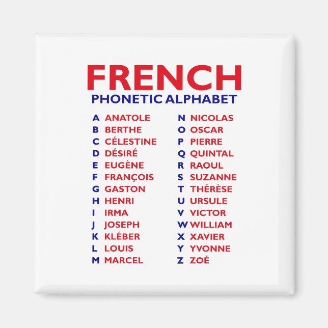 French Phonetic Alphabet – From Anatole to Zoé Magnet (Front)