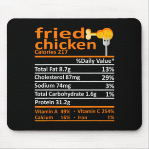 Fried Chicken Nutrition Food Facts Thanksgiving Fu Mouse Mat