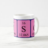 Friso periodic table name mug (Front Right)