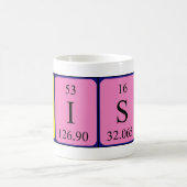 Friso periodic table name mug (Center)