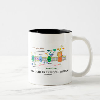 From Light To Chemical Energy (Photosynthesis) Two-Tone Coffee Mug