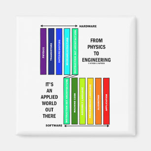 From Physics To Engineering It's An Applied World  Magnet