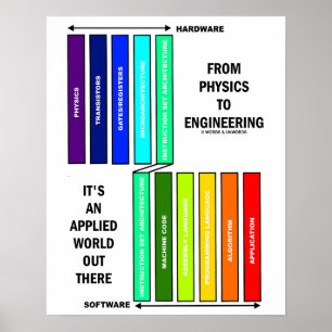 From Physics To Engineering It's An Applied World  Poster