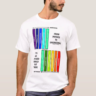 From Physics To Engineering It's An Applied World T-Shirt