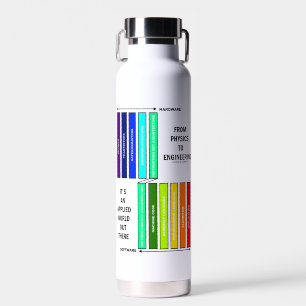 From Physics To Engineering It's An Applied World  Water Bottle