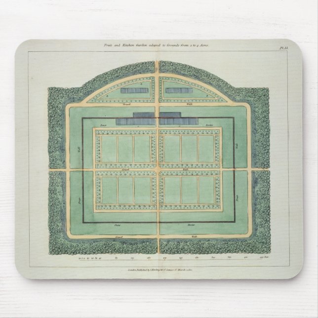 Fruit and Kitchen garden,from 'Hints on the Format Mouse Mat (Front)