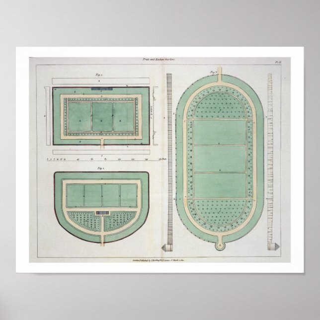 Fruit and Kitchen Gardens, from 'Hints on the Form Poster (Front)