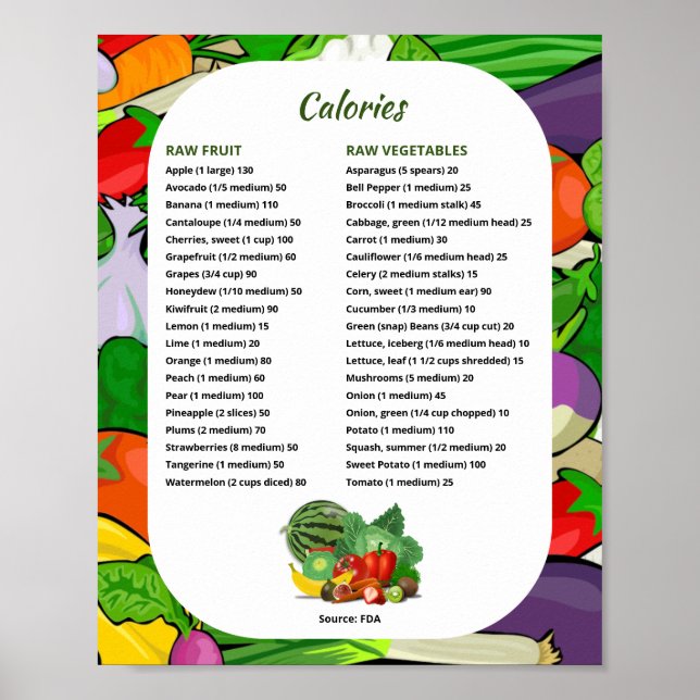 Fruit & Veggie Calories for Weight Watching Poster (Front)