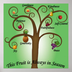 Fruits of the Spirit Poster Wall Decor Religious