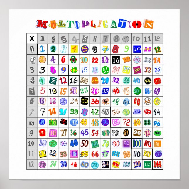 Fun Colorful Multiplication Table Poster (Front)