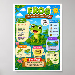 Fun Facts About Frog For Kids Poster