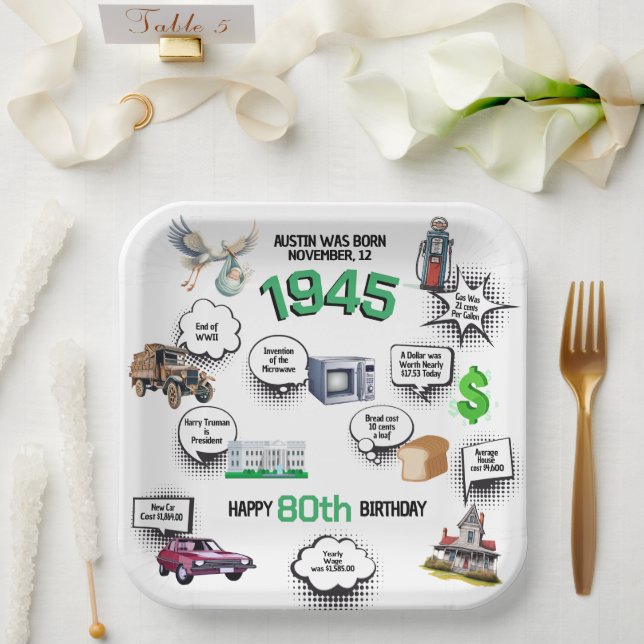 Fun Facts Born in 1945 Birthday Paper Plates (Wedding)