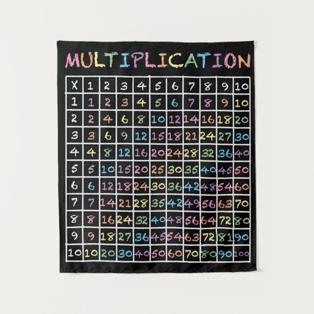 Fun Rainbow Chalkboard-style Multiplication Table Tapestry (Front)