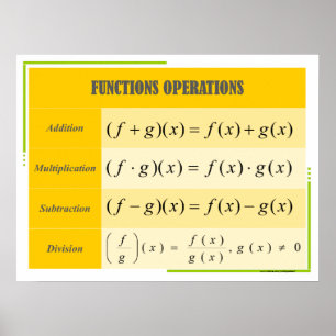 Functions Operations Math Poster Chart