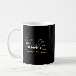 Funny Anatomy Of A Steam Locomotive Train Coffee Mug