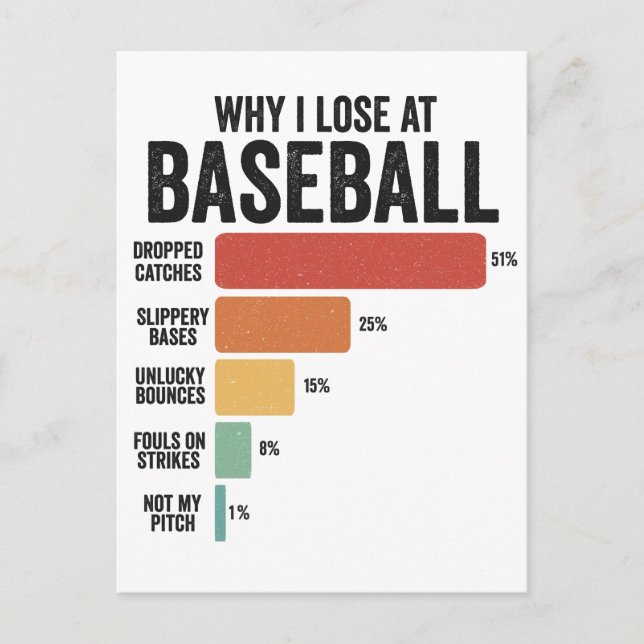 Funny Baseball Sport Why I Lose At Baseball Retro  Postcard (Front)
