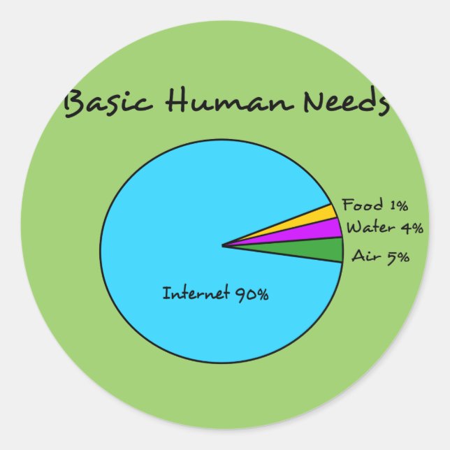 Funny Basic Human Needs (90% Internet) Classic Round Sticker (Front)
