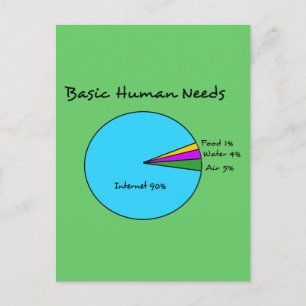 Funny Basic Human Needs (90% Internet) Postcard