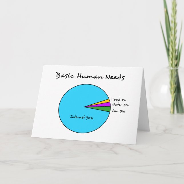 Funny Basic Human Needs for computer enthusiasts Card (Front)