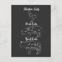 Funny Butcher Meat Chicken Pork Beef Animal Cuts